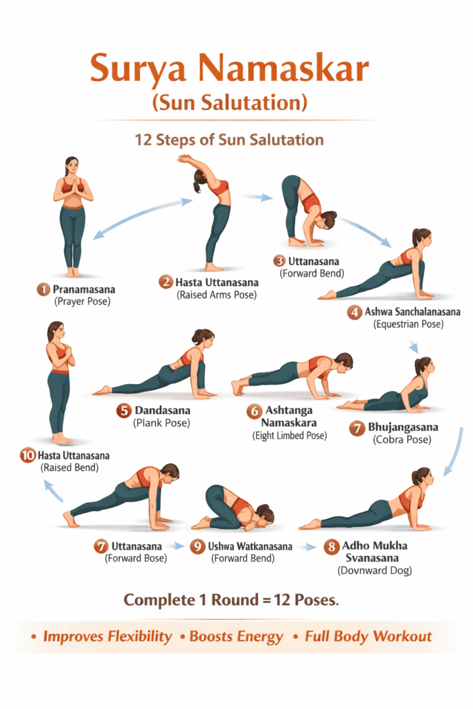 surya namaskar steps 12 poses sun salutation yoga sequence for beginners at home